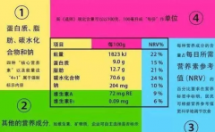 預包裝食品標簽標注問(wèn)題匯總